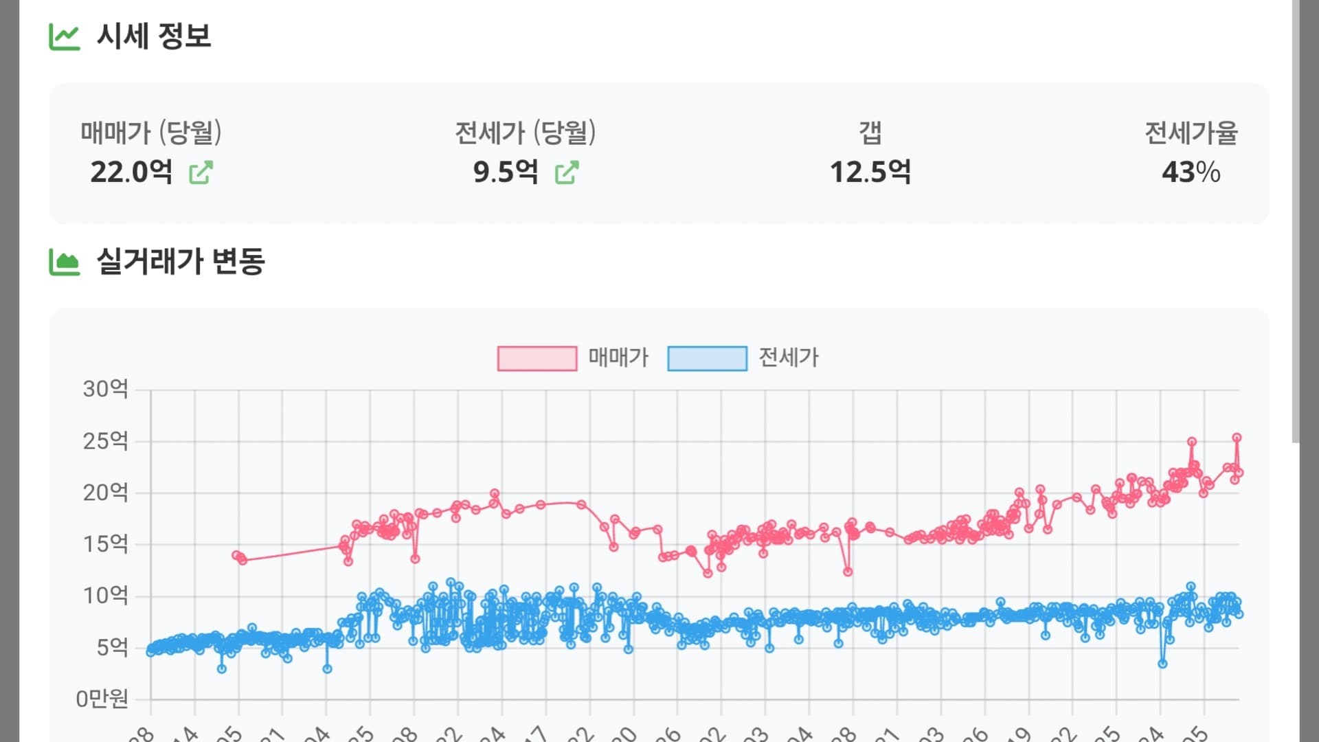 LandMe 부동산분석 및 실시간 매물찾기 스크린샷 4